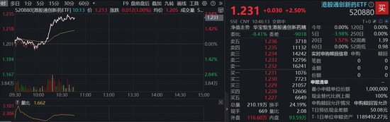 稳了？港股通创新药ETF（520880）猛拉2.5%，信达生物领涨6%，机构：创新药仍是牛市核心赛道-第2张图片-悦刻网上商城官方网站-正品优惠，尽在悦刻官方网站