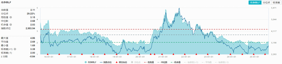 化工板块强势上攻，蓝晓科技、巨化股份双双飙涨超7%！机构：看好化工行业估值修复空间-第3张图片-悦刻网上商城官方网站-正品优惠，尽在悦刻官方网站