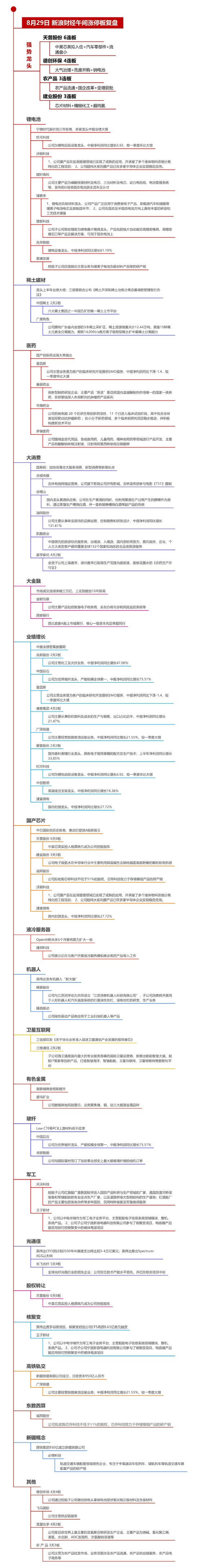 8月29日午间涨停分析：天普股份6连板-第2张图片-悦刻网上商城官方网站-正品优惠，尽在悦刻官方网站