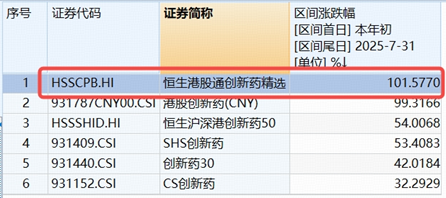 创新药猛攻，高纯度+高弹性标的——港股通创新药ETF（520880）摸高4．6%！机构：国际化提速打开成长空间-第5张图片-悦刻网上商城官方网站-正品优惠，尽在悦刻官方网站