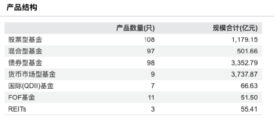 净利增速落后博时近7%：招商基金上半年净利7.89亿同比降6.85%，营收25.61亿同比增1.15%-第4张图片-悦刻网上商城官方网站-正品优惠，尽在悦刻官方网站