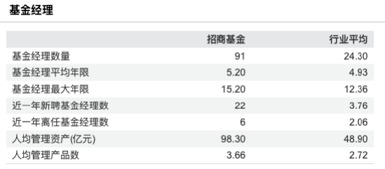 净利增速落后博时近7%：招商基金上半年净利7.89亿同比降6.85%，营收25.61亿同比增1.15%-第5张图片-悦刻网上商城官方网站-正品优惠，尽在悦刻官方网站
