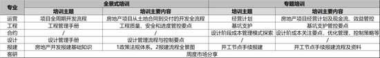 精准把脉、定制服务，远洋建管高效推进深圳代建项目-第3张图片-悦刻网上商城官方网站-正品优惠，尽在悦刻官方网站