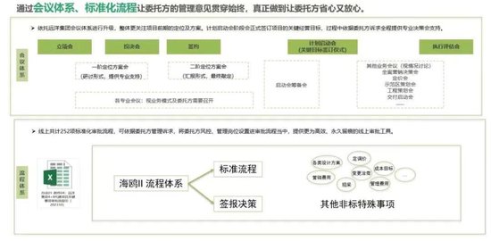 精准把脉、定制服务，远洋建管高效推进深圳代建项目-第4张图片-悦刻网上商城官方网站-正品优惠，尽在悦刻官方网站