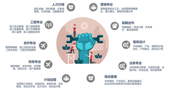 精准把脉、定制服务，远洋建管高效推进深圳代建项目-第5张图片-悦刻网上商城官方网站-正品优惠，尽在悦刻官方网站