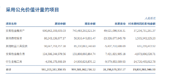 中信证券史上最强中报暗流涌动：罚单大户、衍生品巨亏147亿元-第2张图片-悦刻网上商城官方网站-正品优惠，尽在悦刻官方网站
