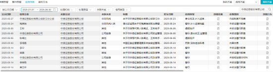 中信证券史上最强中报暗流涌动：罚单大户、衍生品巨亏147亿元-第4张图片-悦刻网上商城官方网站-正品优惠，尽在悦刻官方网站