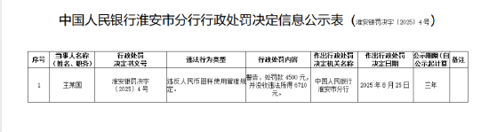 因违反人民币图样使用管理规定 王某国被罚4500元-第1张图片-悦刻网上商城官方网站-正品优惠，尽在悦刻官方网站