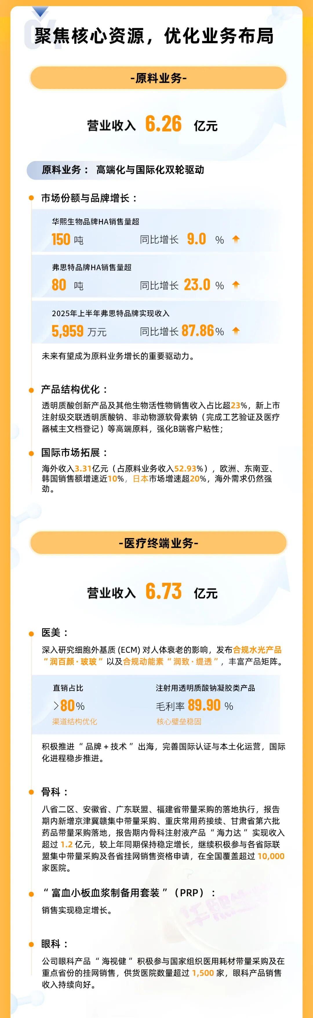 一图读懂：华熙生物2025上半年业绩-第7张图片-悦刻网上商城官方网站-正品优惠，尽在悦刻官方网站