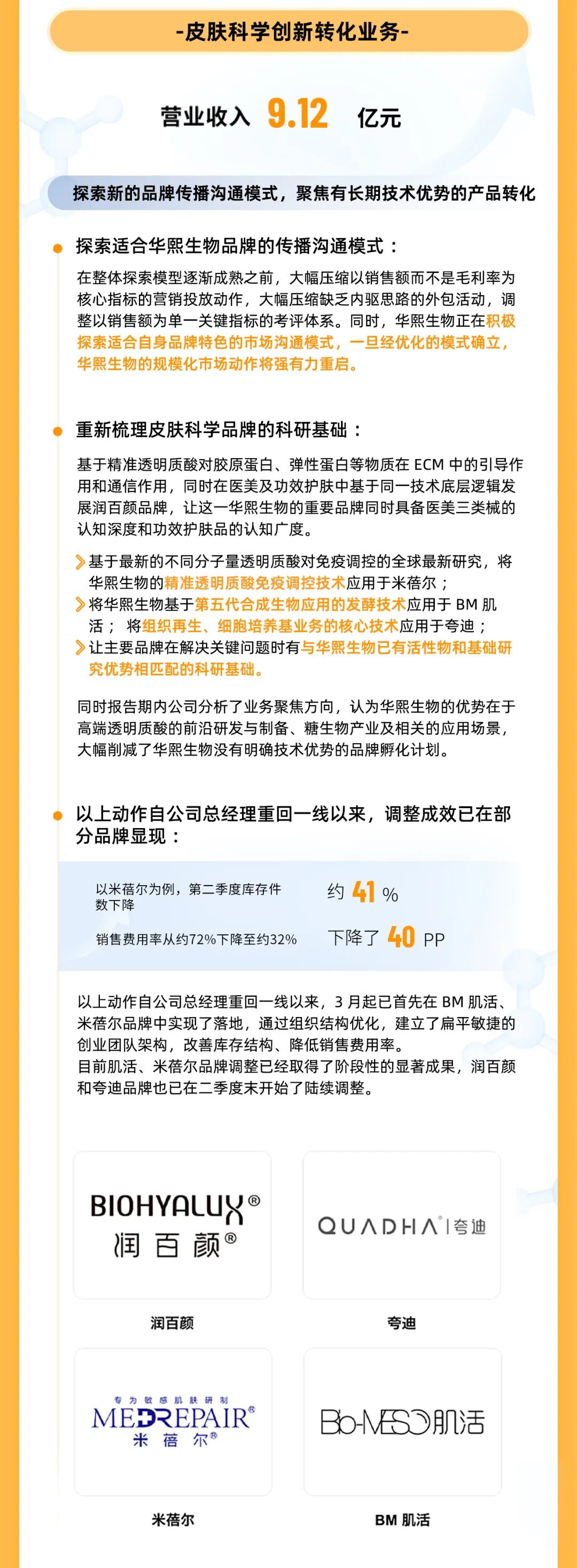 一图读懂：华熙生物2025上半年业绩-第8张图片-悦刻网上商城官方网站-正品优惠，尽在悦刻官方网站