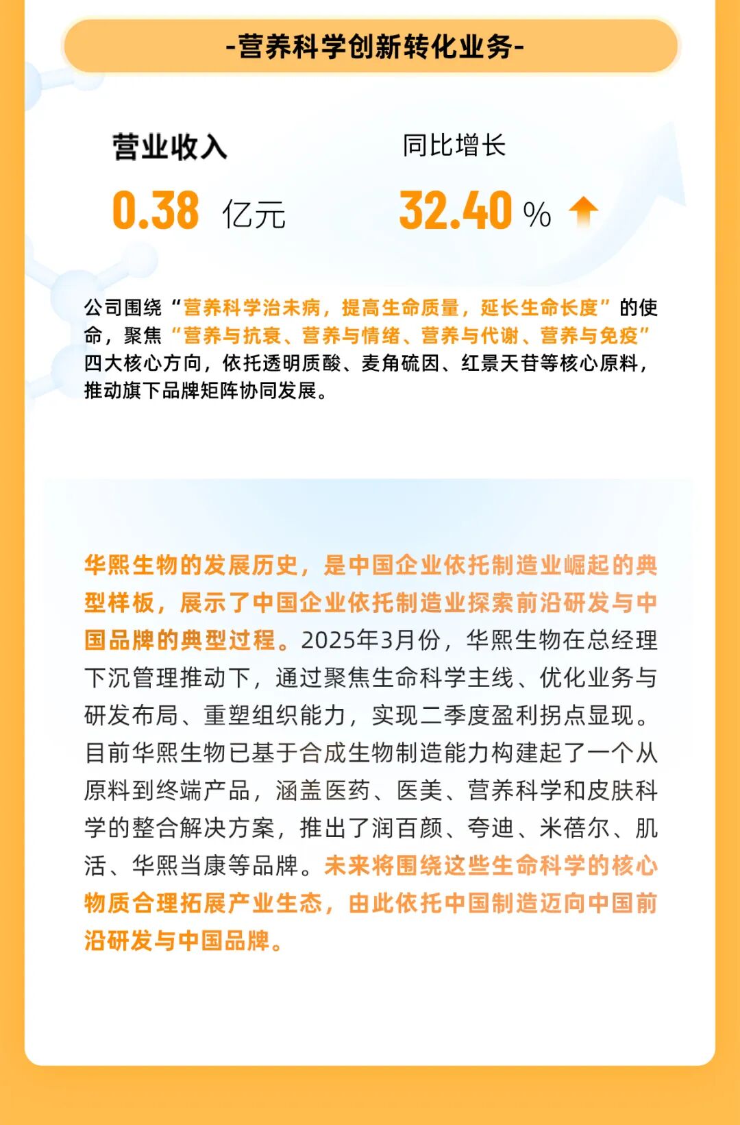 一图读懂：华熙生物2025上半年业绩-第9张图片-悦刻网上商城官方网站-正品优惠，尽在悦刻官方网站