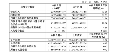 财达证券副总郭爱文离任！年薪72万为公司副总最低，赴子公司任董事长，元老级人物从核心管理层退出-第4张图片-悦刻网上商城官方网站-正品优惠，尽在悦刻官方网站