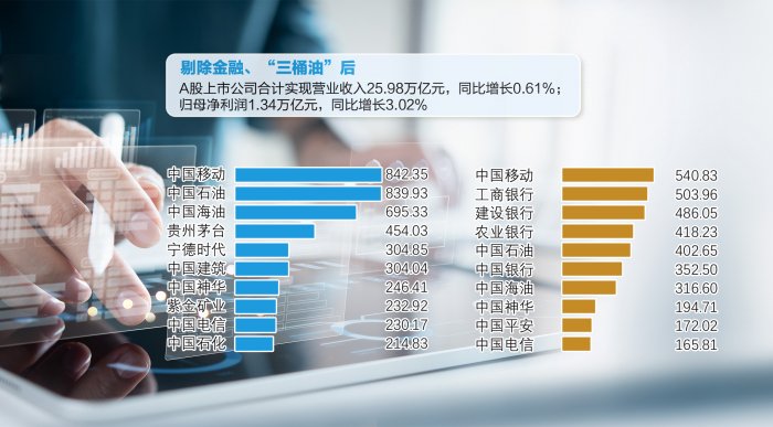 解码A股公司上半年发展新动能：AI引领增长 “反内卷”重塑格局-第1张图片-悦刻网上商城官方网站-正品优惠，尽在悦刻官方网站