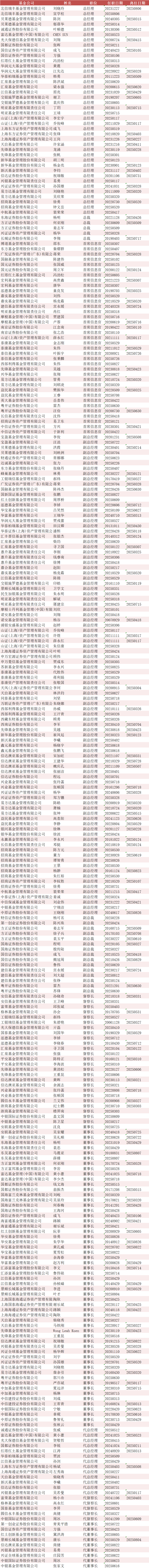 四年任期规模增长超10% ！工银瑞信基金总经理高翀离任 董事长赵桂才代任-第5张图片-悦刻网上商城官方网站-正品优惠，尽在悦刻官方网站