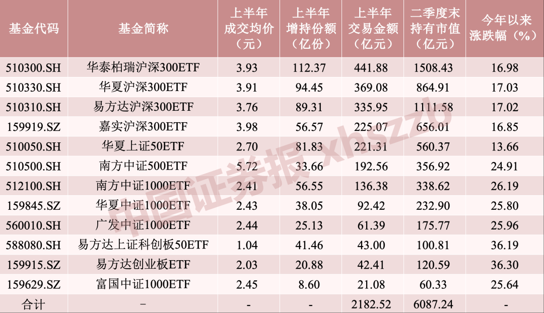 中央汇金，大举增持ETF！-第2张图片-悦刻网上商城官方网站-正品优惠，尽在悦刻官方网站