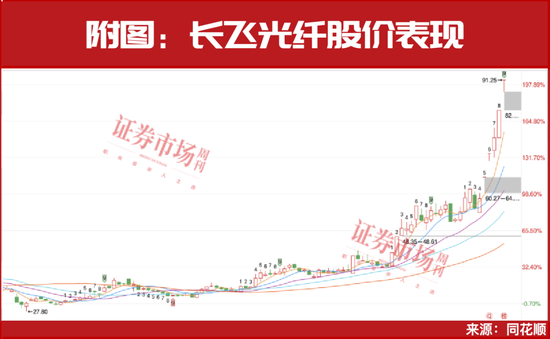 章建平再使出“王炸大招”！罕见新进7只个股，名单曝光-第2张图片-悦刻网上商城官方网站-正品优惠，尽在悦刻官方网站