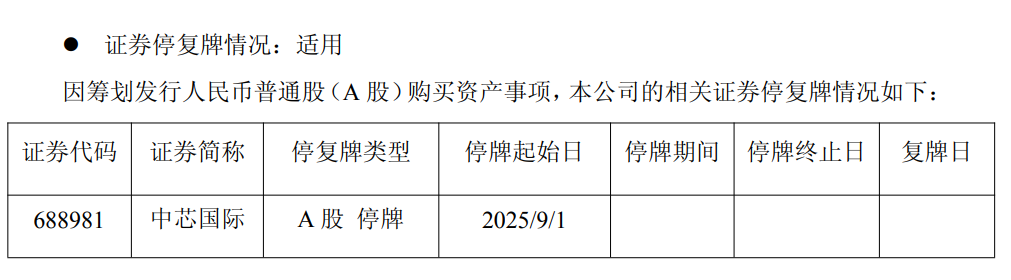 中芯国际拟收购中芯北方49%股权，有望增厚公司利润，9月1日起停牌-第3张图片-悦刻网上商城官方网站-正品优惠，尽在悦刻官方网站