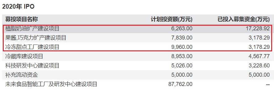 同为烘焙巨头，为何立高食品与海融科技业绩冰火两重天？-第3张图片-悦刻网上商城官方网站-正品优惠，尽在悦刻官方网站