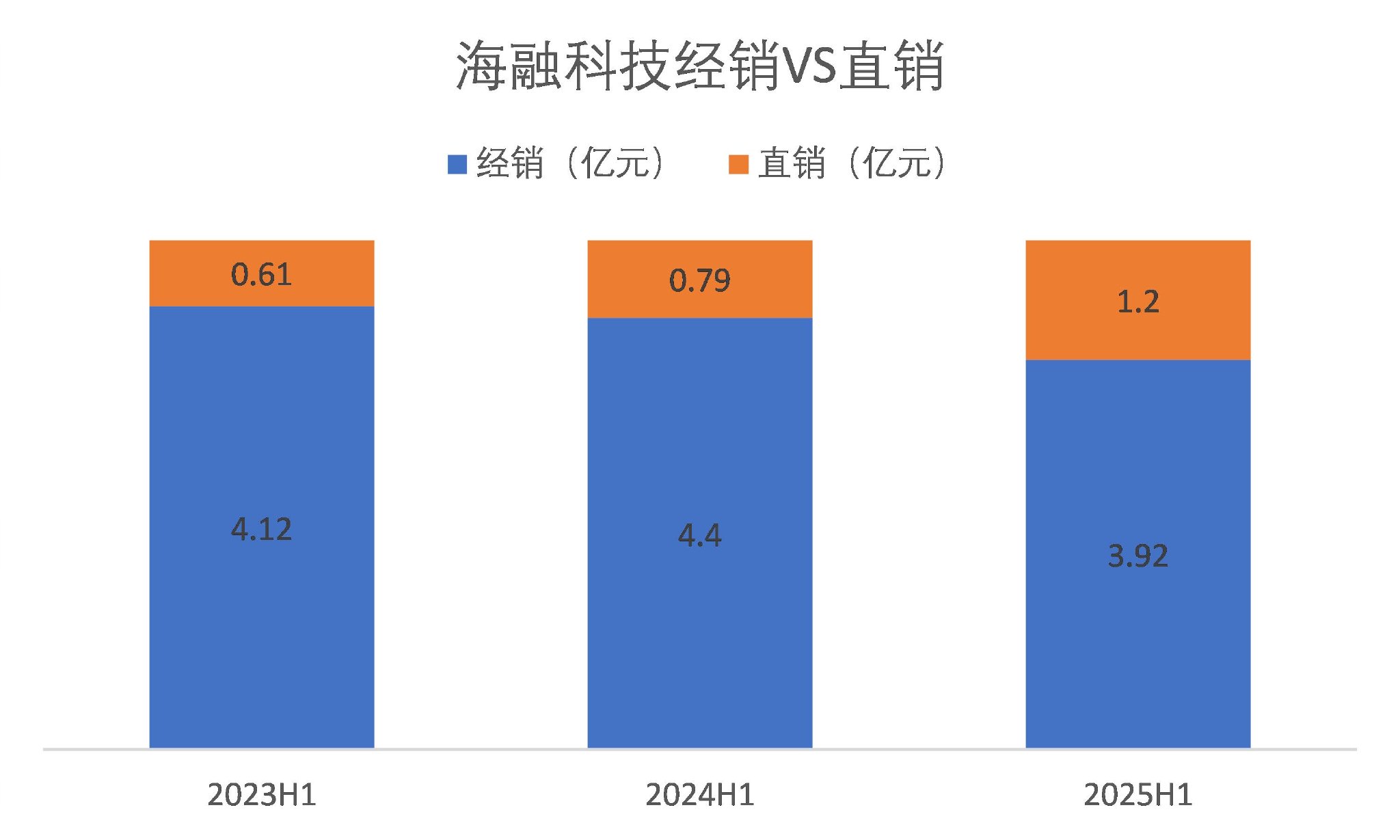同为烘焙巨头，为何立高食品与海融科技业绩冰火两重天？-第4张图片-悦刻网上商城官方网站-正品优惠，尽在悦刻官方网站