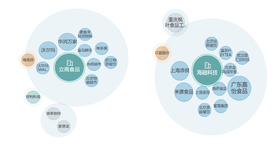 同为烘焙巨头，为何立高食品与海融科技业绩冰火两重天？-第5张图片-悦刻网上商城官方网站-正品优惠，尽在悦刻官方网站