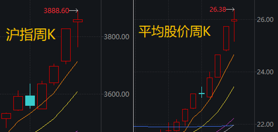 科技龙头纷纷“主动降温”！下周，哪些板块有望走强？分析来了→-第2张图片-悦刻网上商城官方网站-正品优惠，尽在悦刻官方网站