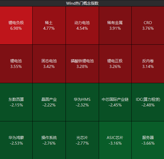 科技龙头纷纷“主动降温”！下周，哪些板块有望走强？分析来了→-第7张图片-悦刻网上商城官方网站-正品优惠，尽在悦刻官方网站