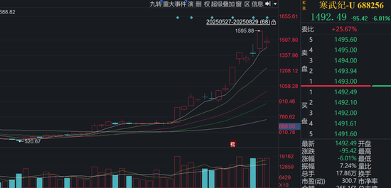 除了寒武纪，章建平还现身这7股-第3张图片-悦刻网上商城官方网站-正品优惠，尽在悦刻官方网站