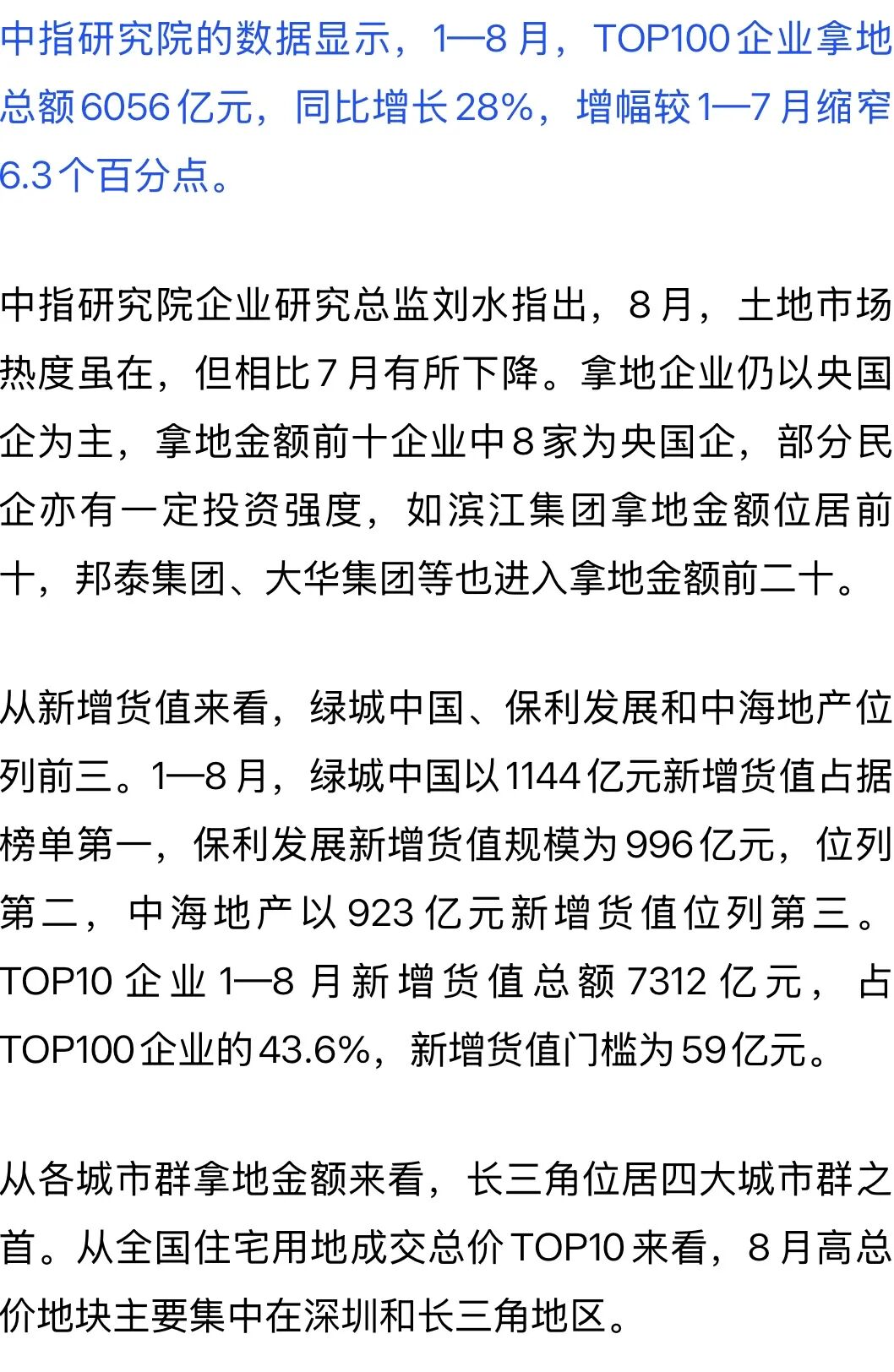 同比增长28%！前8月TOP100企业拿地数据出炉-第2张图片-悦刻网上商城官方网站-正品优惠，尽在悦刻官方网站