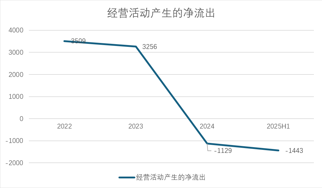 联翔股份业绩扭亏为盈？靠赊销撑起的扭亏幻象-第4张图片-悦刻网上商城官方网站-正品优惠，尽在悦刻官方网站