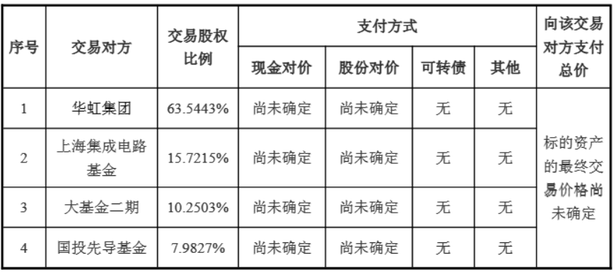 A股芯片巨头明日复牌！将收购华力微97％股权-第2张图片-悦刻网上商城官方网站-正品优惠，尽在悦刻官方网站