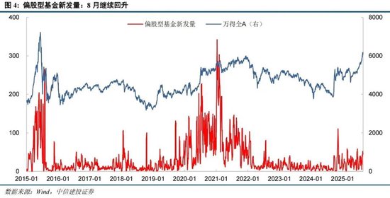 中信建投：情绪亢奋但未见顶，哪段历史行情可供参考？-第7张图片-悦刻网上商城官方网站-正品优惠，尽在悦刻官方网站
