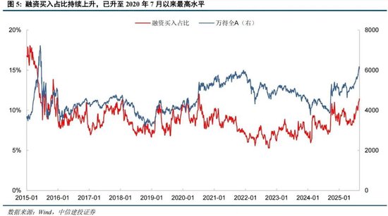 中信建投：情绪亢奋但未见顶，哪段历史行情可供参考？-第8张图片-悦刻网上商城官方网站-正品优惠，尽在悦刻官方网站