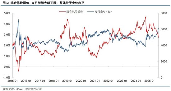 中信建投：情绪亢奋但未见顶，哪段历史行情可供参考？-第9张图片-悦刻网上商城官方网站-正品优惠，尽在悦刻官方网站