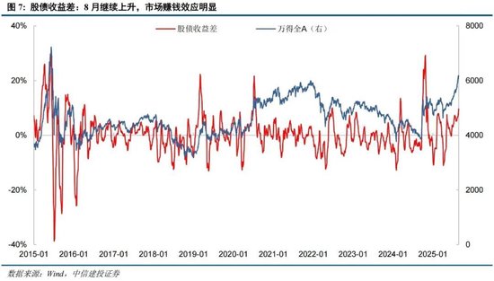 中信建投：情绪亢奋但未见顶，哪段历史行情可供参考？-第10张图片-悦刻网上商城官方网站-正品优惠，尽在悦刻官方网站