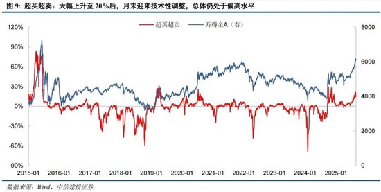 中信建投：情绪亢奋但未见顶，哪段历史行情可供参考？-第12张图片-悦刻网上商城官方网站-正品优惠，尽在悦刻官方网站