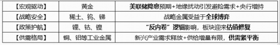 稀土领涨，黄金铜业跟上！有色龙头ETF（159876）大涨近3%刷新阶段新高，获资金净申购1320万份！-第3张图片-悦刻网上商城官方网站-正品优惠，尽在悦刻官方网站