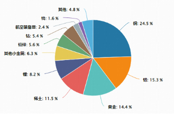 稀土领涨，黄金铜业跟上！有色龙头ETF（159876）大涨近3%刷新阶段新高，获资金净申购1320万份！-第4张图片-悦刻网上商城官方网站-正品优惠，尽在悦刻官方网站