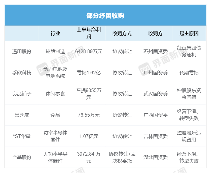 纾困先锋、幕后“金主”…… A股上市公司易主潮起-第2张图片-悦刻网上商城官方网站-正品优惠，尽在悦刻官方网站
