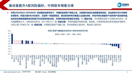 申万宏源：近期海外主动、被动资金均流入中国股市-第4张图片-悦刻网上商城官方网站-正品优惠，尽在悦刻官方网站