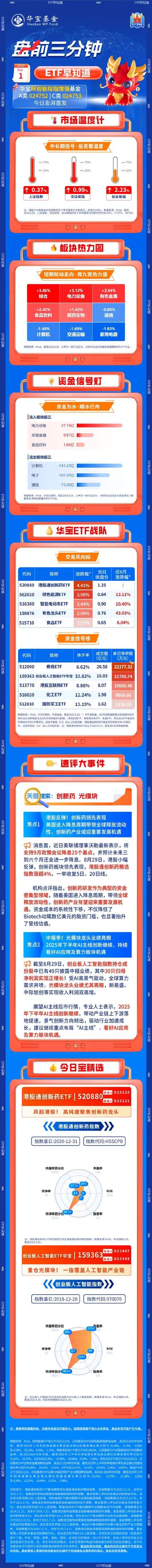 【盘前三分钟】9月1日ETF早知道-第1张图片-悦刻网上商城官方网站-正品优惠，尽在悦刻官方网站