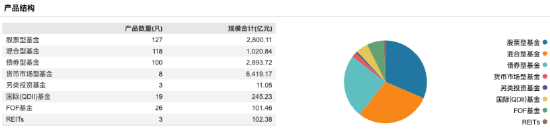 营利均创同期新高！南方基金上半年营收37.97亿同比增11.65%，净利11.94亿同比增15.24%-第6张图片-悦刻网上商城官方网站-正品优惠，尽在悦刻官方网站