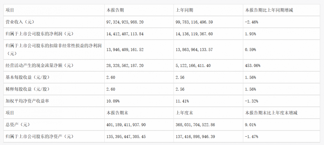 高利润下的增长焦虑：格力"急了"的深层解析-第2张图片-悦刻网上商城官方网站-正品优惠，尽在悦刻官方网站