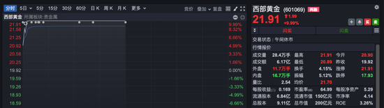 医药，多股涨超10%！顶流基金经理大举加仓→-第3张图片-悦刻网上商城官方网站-正品优惠，尽在悦刻官方网站