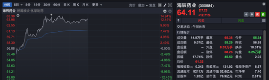 医药，多股涨超10%！顶流基金经理大举加仓→-第4张图片-悦刻网上商城官方网站-正品优惠，尽在悦刻官方网站