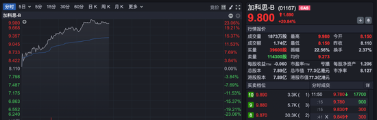 医药，多股涨超10%！顶流基金经理大举加仓→-第6张图片-悦刻网上商城官方网站-正品优惠，尽在悦刻官方网站