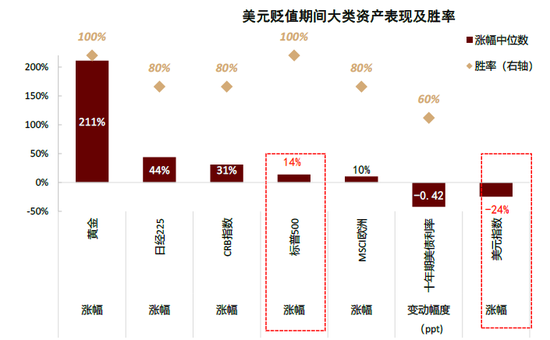 中金：中美流动性共振的窗口期-第5张图片-悦刻网上商城官方网站-正品优惠，尽在悦刻官方网站