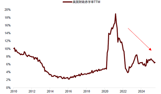 中金：中美流动性共振的窗口期-第6张图片-悦刻网上商城官方网站-正品优惠，尽在悦刻官方网站