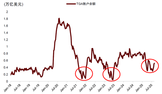 中金：中美流动性共振的窗口期-第7张图片-悦刻网上商城官方网站-正品优惠，尽在悦刻官方网站