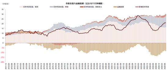 中金：中美流动性共振的窗口期-第9张图片-悦刻网上商城官方网站-正品优惠，尽在悦刻官方网站