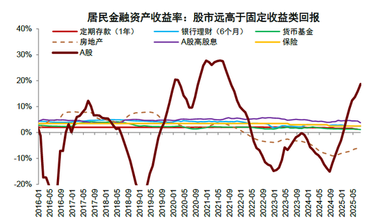 中金：中美流动性共振的窗口期-第11张图片-悦刻网上商城官方网站-正品优惠，尽在悦刻官方网站
